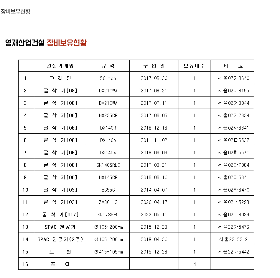 장비보유현황