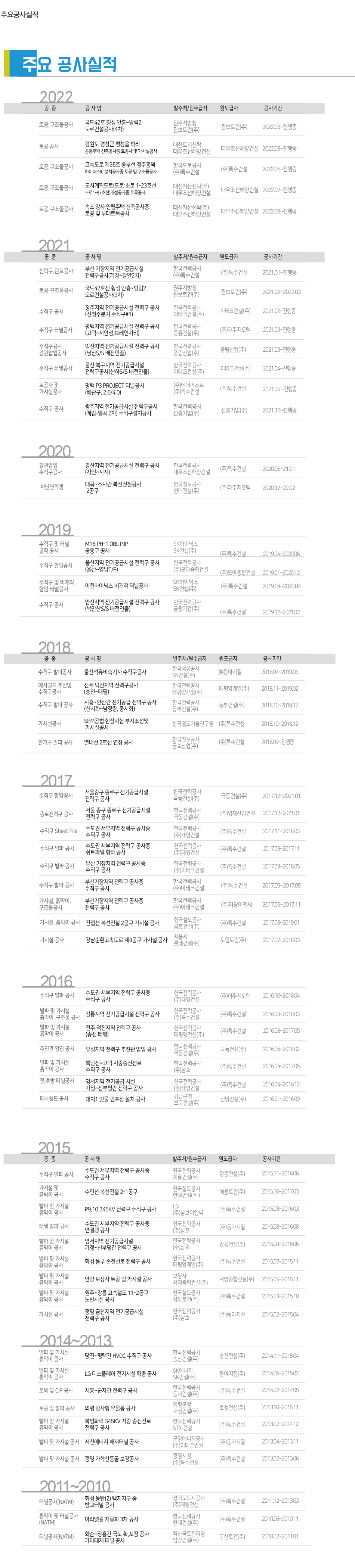 장비보유현황